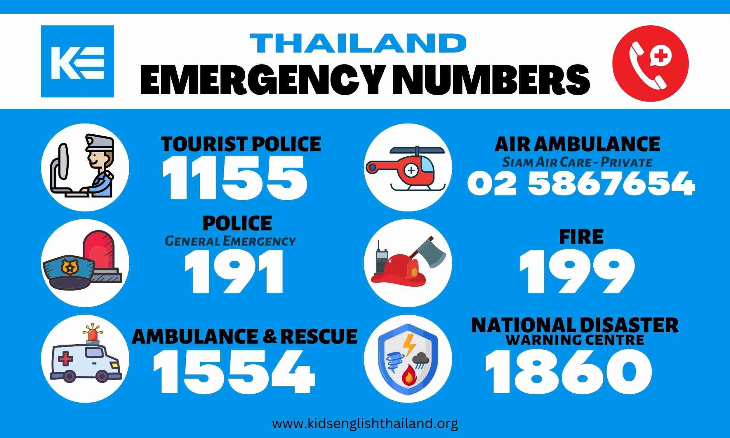 Emergency Numbers in Thailand